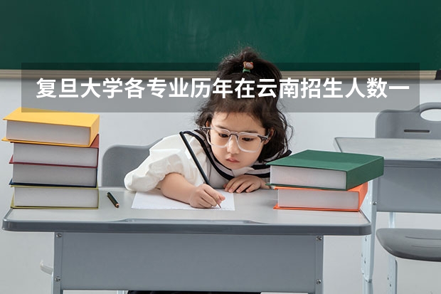 复旦大学各专业历年在云南招生人数一览